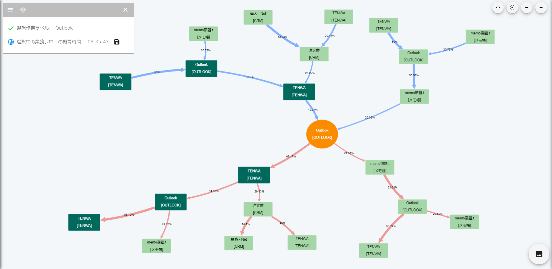 フローチャート