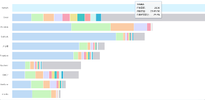 多彩なビッグデータ分析