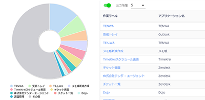 ダッシュボード