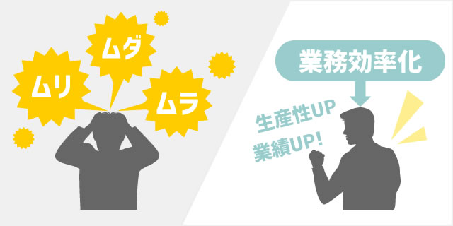 業務効率化の説明